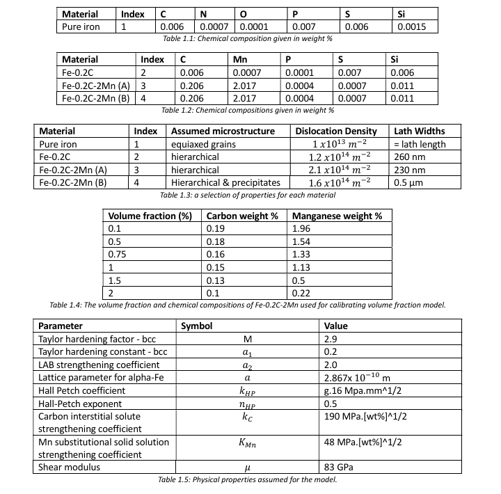 Physically-Based Yield Strength Modelling Tool for Low-Carbon Steels preview 3