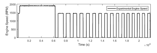 Master's Thesis WP3: Experimental Validation of Prototype HiL Simulator preview 3