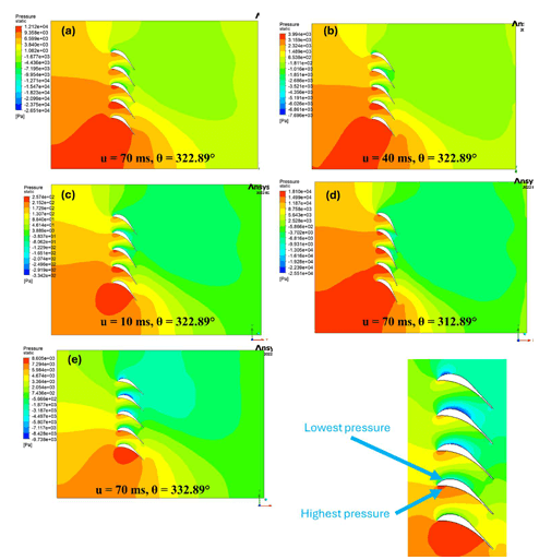CFD Modelling of Air Flow Past a 2D Turbine Cascade preview 1