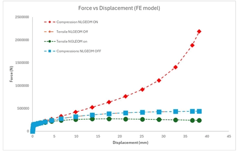 Computational Solver for Elastoplastic Hardening preview 1