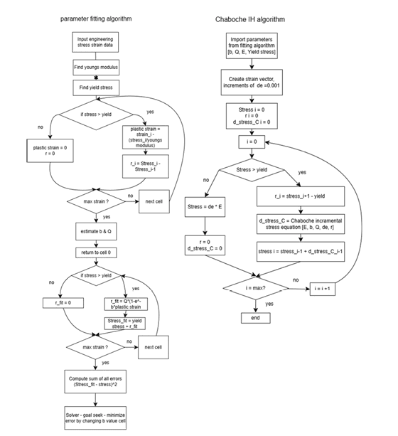 Computational Solver for Elastoplastic Hardening preview 2